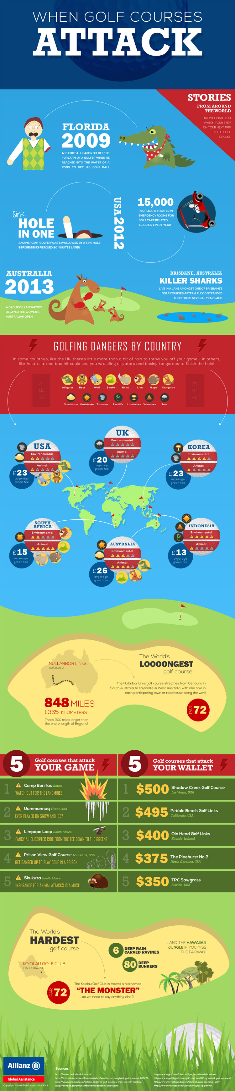 Allianz Infographic - When Golf Courses Attack