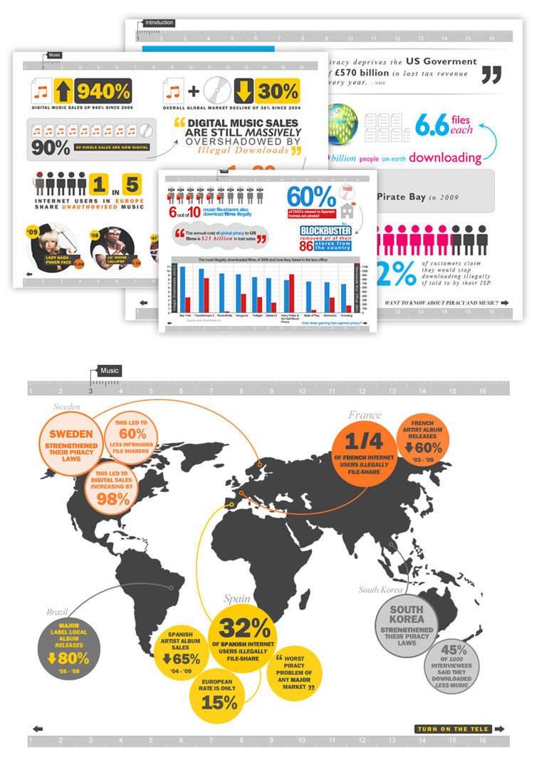Digital Piracy Interactive Infographic