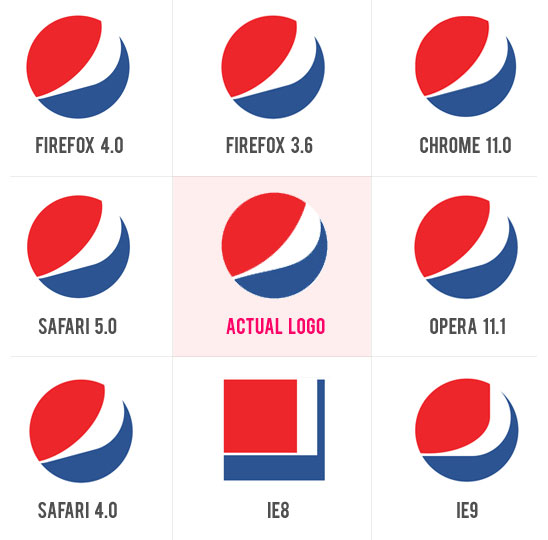 CSS3 Pepsi Logo Browser Support