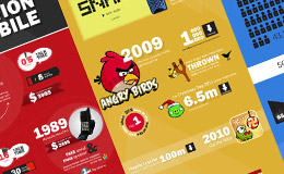 Virgin Mobile Infographic - The Evolution of Mobile
